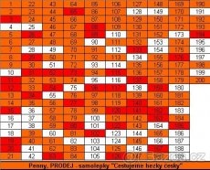 Samolepky Penny Cestujeme hezky česky - 7