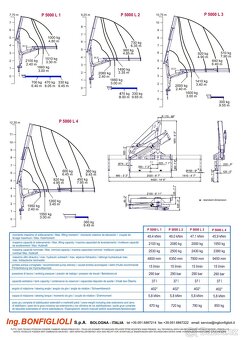 Bonfiglioli hydraulická ruka - 7