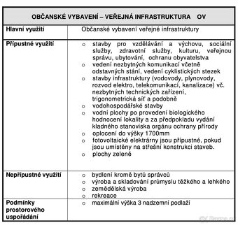 Prodej podílu 1/3 komerčního pozemku 2 433 m², Sezemice - 7