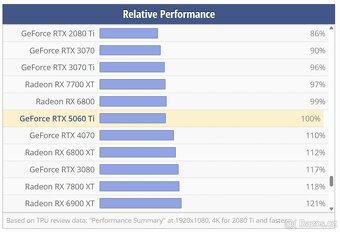 NVIDIA GeForce RTX 3080 FE - Founders Edition 10GB -záruka - 7
