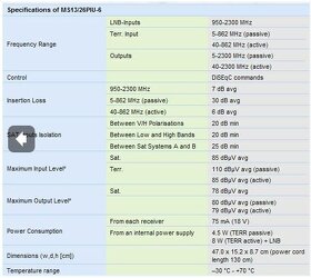 Anténní (satelitní) multipřepínač EMP MS13/26PIU-6 - 7