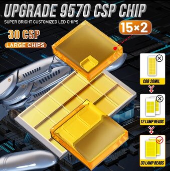 Nové LED žárovky D1S/D2S/D3S 6000K + LED T10 zdarma - 7