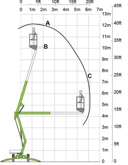 Pronájem - Přívěsná pracovní plošina NiftyLift - 12 metrů - 7