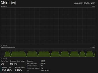 High-end PC R9 9950x3D, Rx 7900 xtx, 2TB SSD - 7