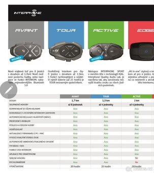 Interphone Active - 7