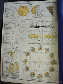 Starý německý atlas - 1937 ? - 7