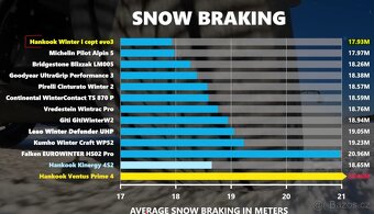 235/45 R19 Zimní pneu 7mm - 7