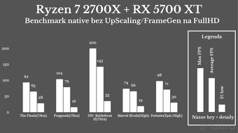 Herní PC s aRGB - Ryzen 7 2700X/RX 5700 XT/32GB/Win11 - 7