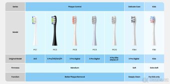 Zubní sonické kartáčky a hlavice Oclean, Xiaomi, Soocas - 7