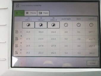 Kombajn Rostselmash - 7