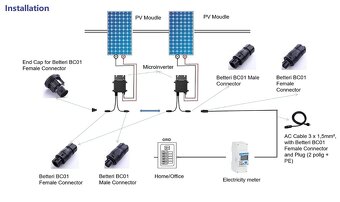 MIKROINVERTOR DEYE SUN600G3-EU-230 600W - 7