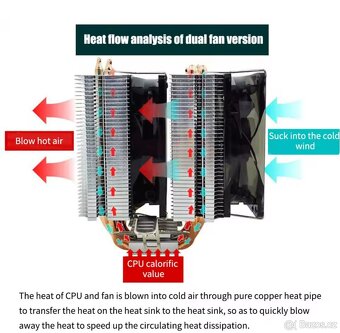 Nový RGB chladič CPU s 6 heatpipe a 2 ventilátory - 7