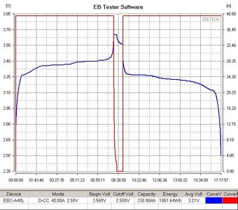 LIFEPO4 baterka k FVE 51,2V; 314 / 335 AH - 7