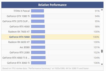 Nvidia Acer RTX 3060TI 8GB Turbo Predator - top stav, záruka - 7