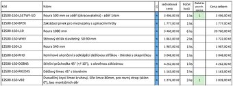 Tříplášťový nerezový komín Ciko, 15cm, 7m - 7