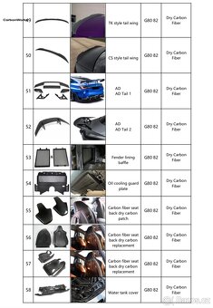 Karbonové díly pro BMW G80/G82 M3/M4 - 7