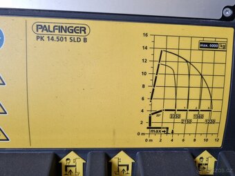 MAN TGM 18.290 RUKA PALFINGER 14.501 + KONTEJNER - 7