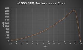 Větrná elektrárna - turbína - 2000w - 48v - NOVÁ - 7