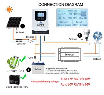MPPT regulátor 12V/24V/36V/48V/60V/72V/84V/96V - 40A - 7