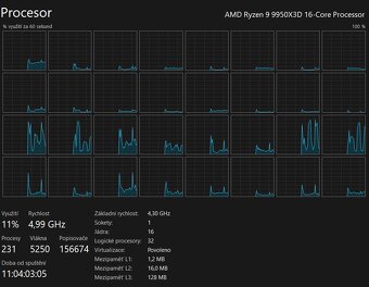 High-end PC R9 9950x3D, Rx 7900 xtx, 2TB SSD - 7
