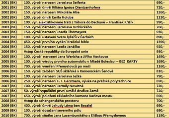Rozprodej sbírky - stříbrné paměntní mince 200 Kč - 7