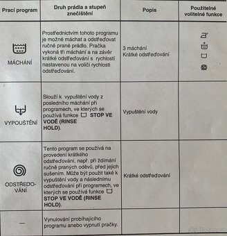 Prodám pračku Zanussi FAE825V (AQUACYCLE Electronic) - 7