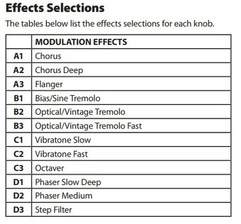 Zesilovač Fender Mustang I - 7