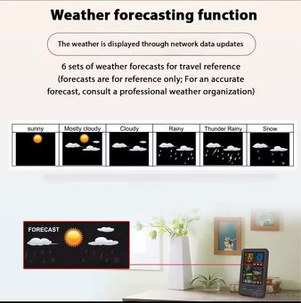 Meteostanice TUYA (kompatibilita Smart Life) - 7