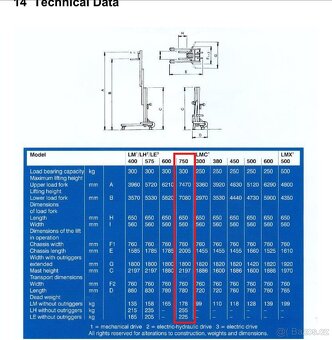 Zvedák – montážní vrátěk – ALP-LIFT LM750 - 7