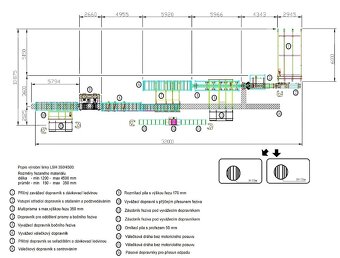 dřevoprovoz linka pila 1.2-4.5m /150-350mm rámovka omítačka - 7