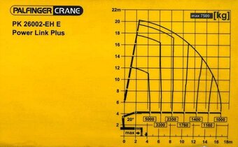 Mercedes-Benz Actros 2543 6x2 - valník s hydraulickou rukou - 7
