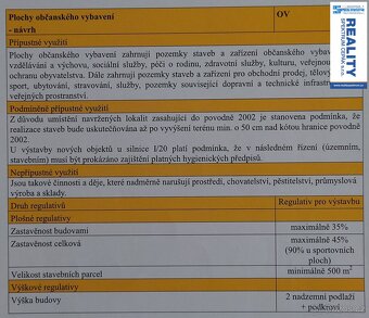 Prodej pozemku pro komerční využití, 3 503 m² - Češnovice, o - 7