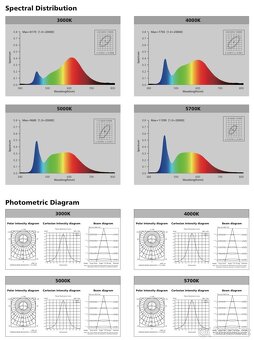 NOVÁ kvalitní LED svítidla s mikrovlnným čidlem pohybu - 7