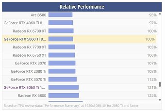 MSI GeForce RTX 3070 VENTUS 3X 8GB OC - top stav,záruka - 7