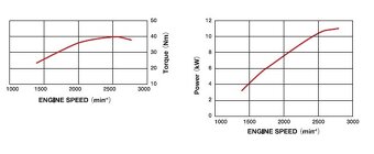 Prodám nový motor Perkins - 7