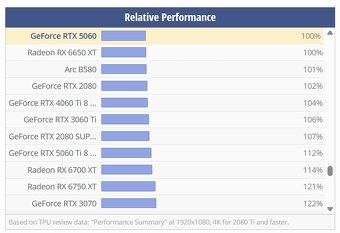 GIGABYTE NVIDIA GeForce RTX 3070 VISION OC 8GB - záruka 12 - 7