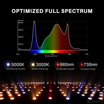 200W LED pěstební světlo – grow light - Hydroponické světlo - 7