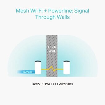 TP-LINK Deco P9 WiFi systém mesh s powerline - 7