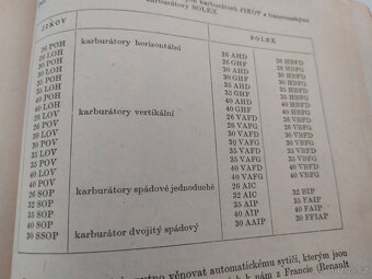 AUTOMOBILOVÉ A MOTOCYKLOVÉ KARBURÁTORY, 1962 - 7