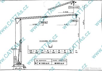 Stavební jeřáb Edilgru T 23 PRONÁJEM - 7