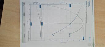 Ponorné čerpadlo LOWARA 8GS07T-L4C - 7