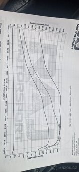 Predám BMW E34 m50b25 turbo. 344hp. - 7