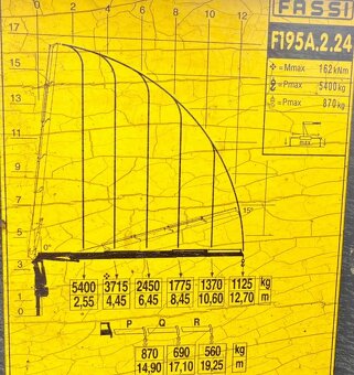 MAN TGS 26.360 - 6x4 – Valník + HR-FASSI F195A.2.24 - 7