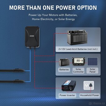 Pohony na dvoukřídlou bránu se zárukou až do 2x500kg - 7