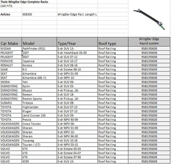 Thule Wingbar Edge 9583 - 7