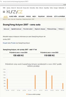 SsangYong Actyon 2.0 XDi,4x4,137tis km,motor MADE IN GERMANY - 7