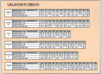 Vojenske kanady Prabos 2011 polní velikost 290 45 letní - 7