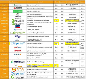 Špičková LiFePO4 16,1 kWh / 51,2 V – Česká výroba, záruka 5 - 7