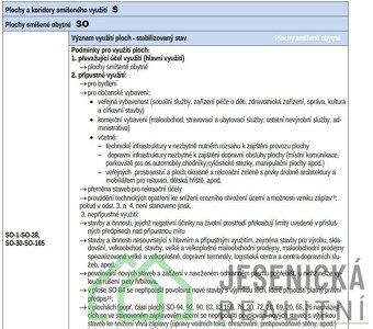 Prodej stavebního pozemku v obci Široký Brod - Mikulovice - 7