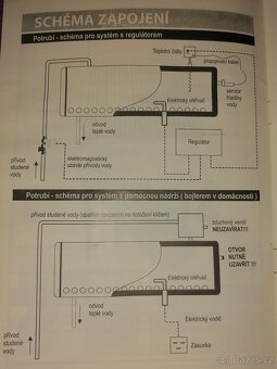 Solární systém - 7